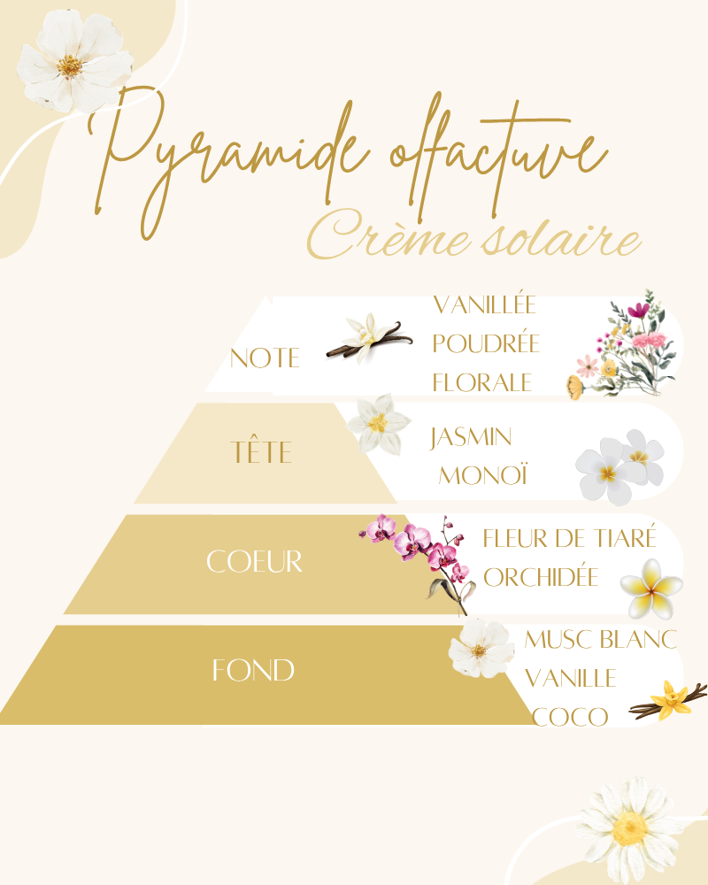 Crème solaire
