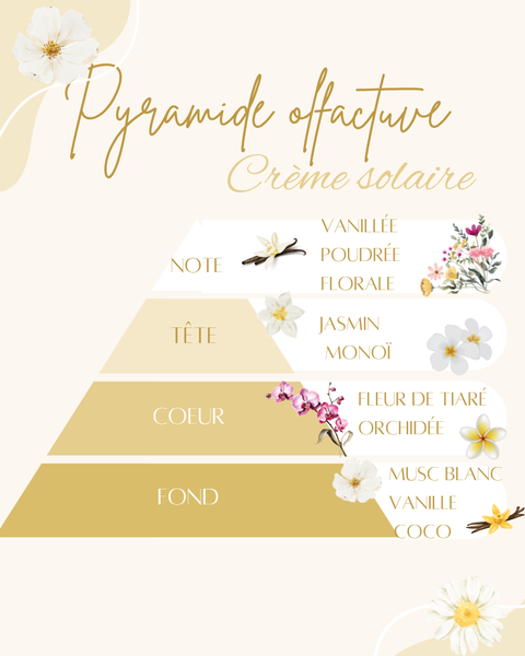 Crème solaire