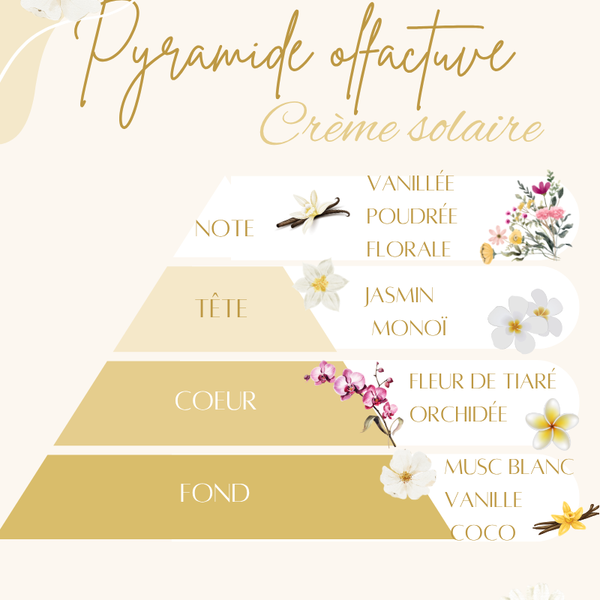Crème solaire